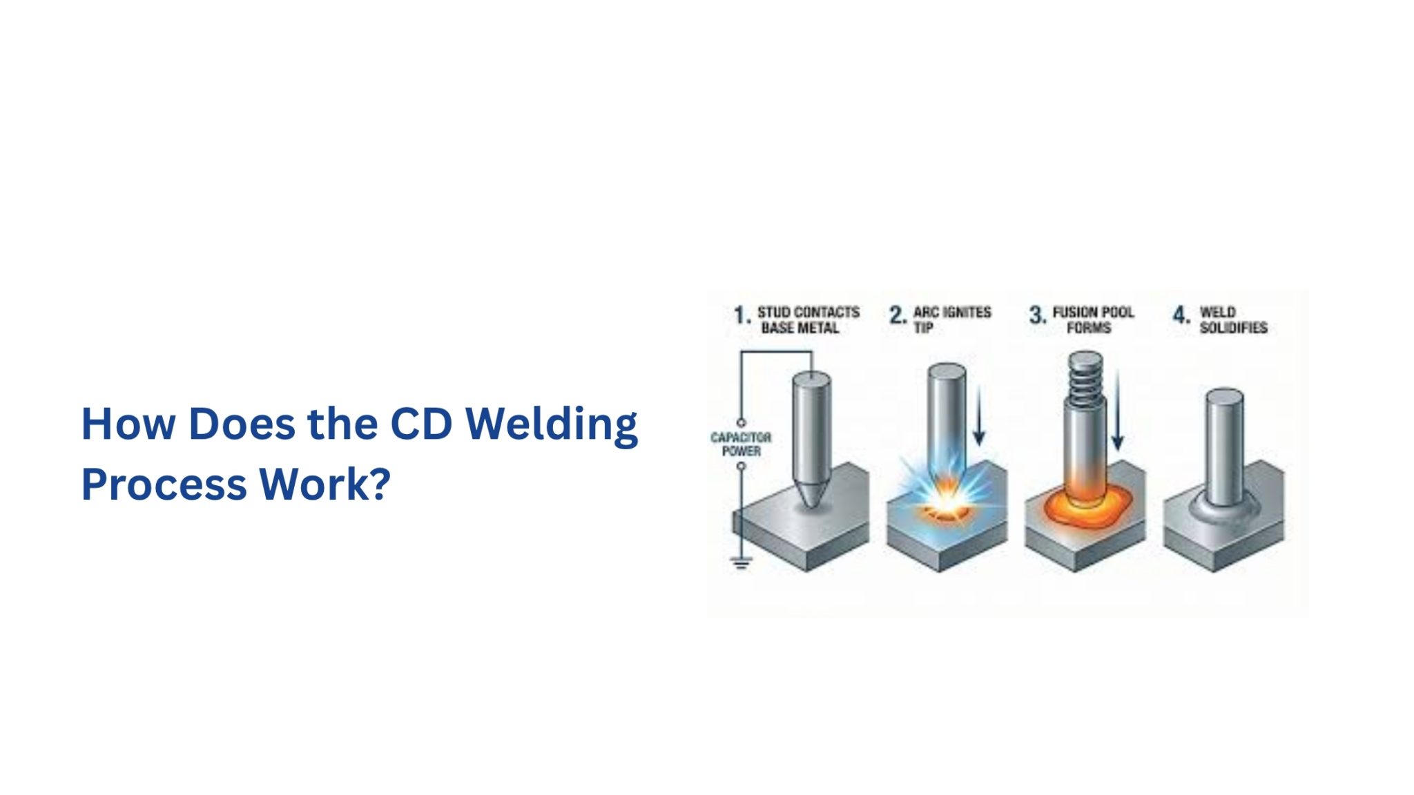 CD Welding Process