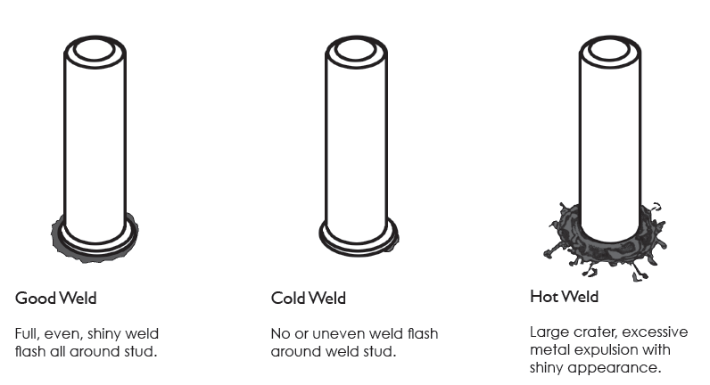 CD Stud Weld Inspection visual reference showing weld flash examples